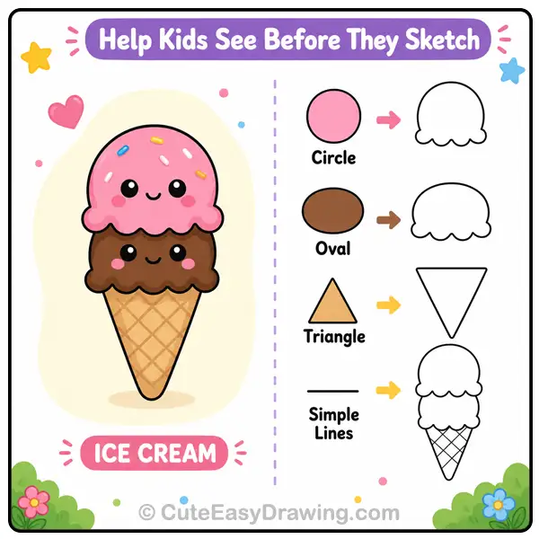 How to Teach Kids to Draw Step by Step: A Beginner's Guide for Parents 2 Breaking-a-simple-object-into-basic-shapes-before-drawing-ice-cream