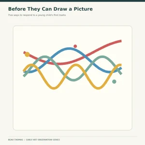 Before They Can Draw a Picture